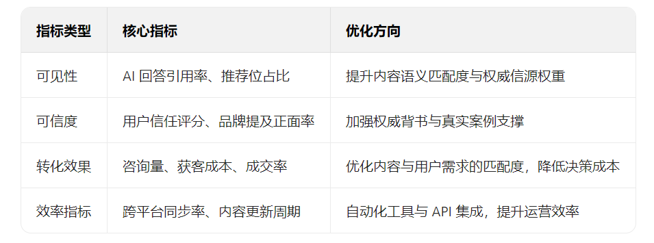 GEO服务.png
